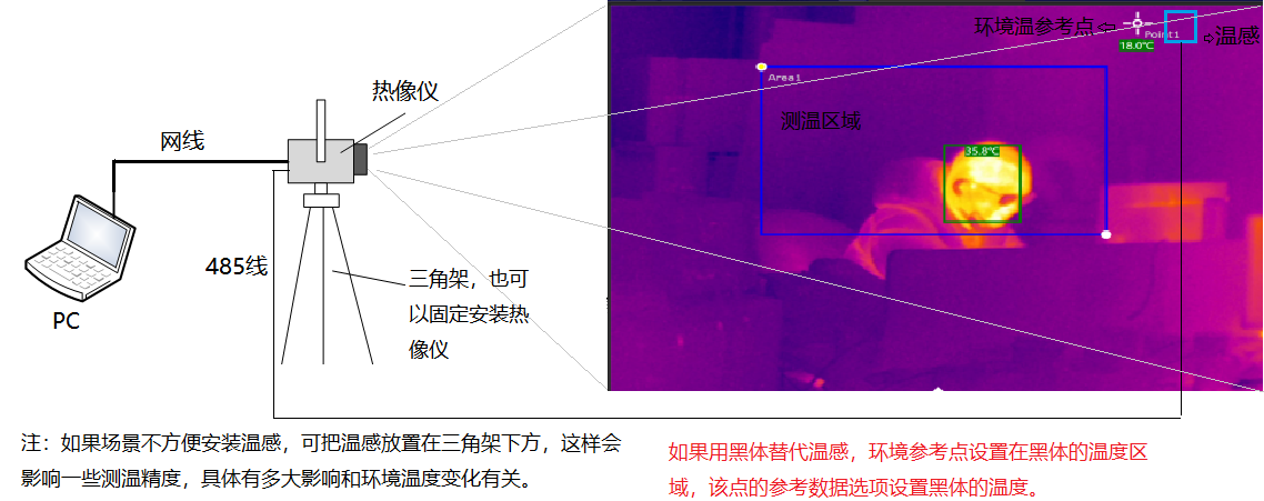 www.fjdldb.cn 博奧智能BA-R120A雙光熱成像測溫系統(tǒng)